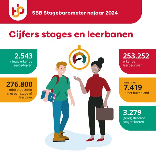 Zie uitgeschreven tekst button