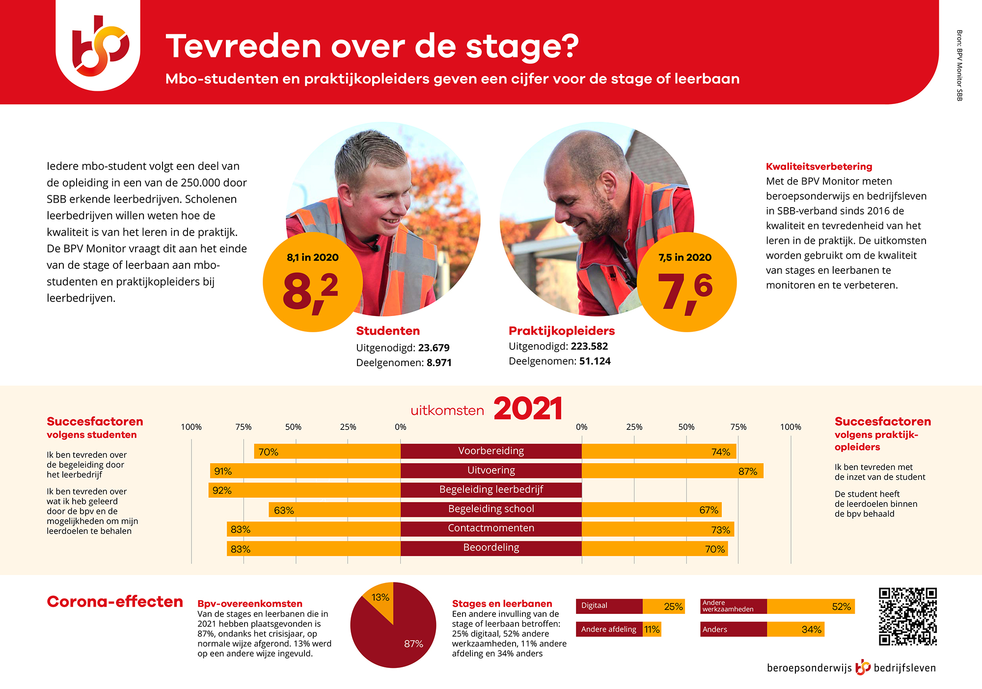 Infographic BPV Monitor 2022