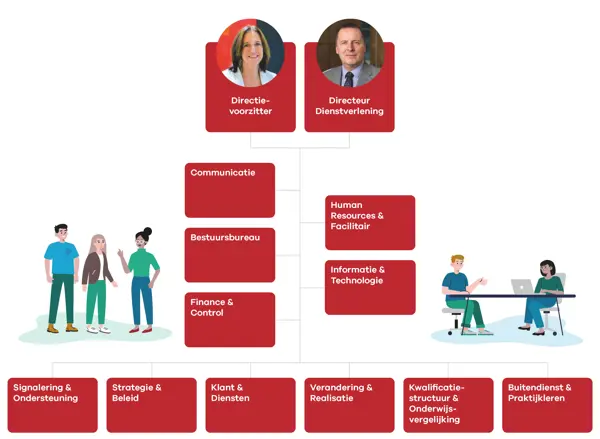 Zie uitgeschreven tekst button