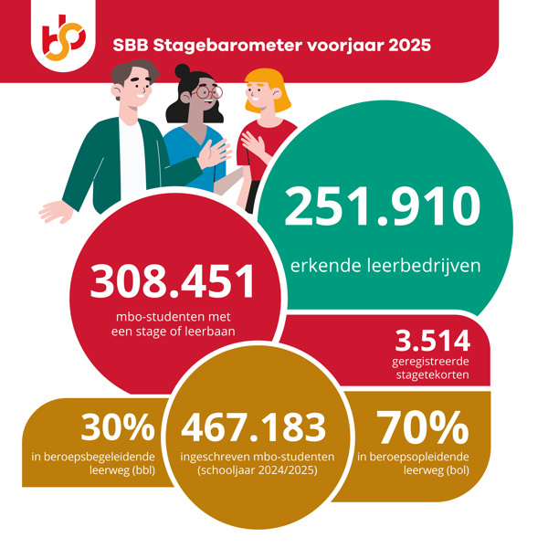 Zie uitgeschreven tekst button
