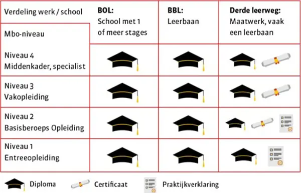 Zie uitgeschreven tekst button